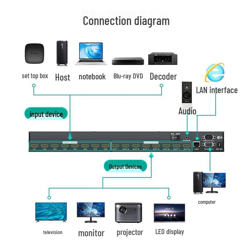 MT-viki 8x8 HDMI Matrix Switcher