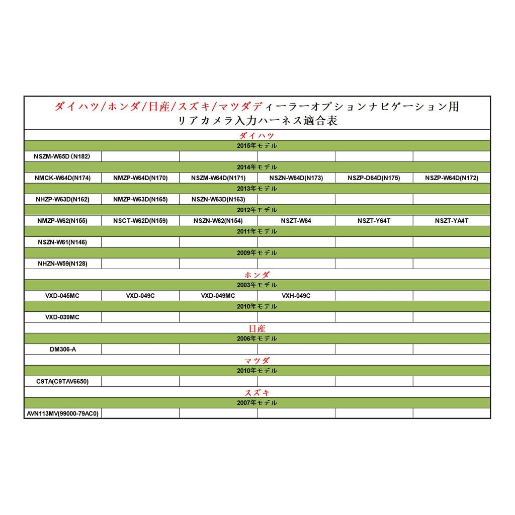 YOBIS RCH001T Compatible Rear Camera Input Harness for Commercial Navigation (1 Pack)