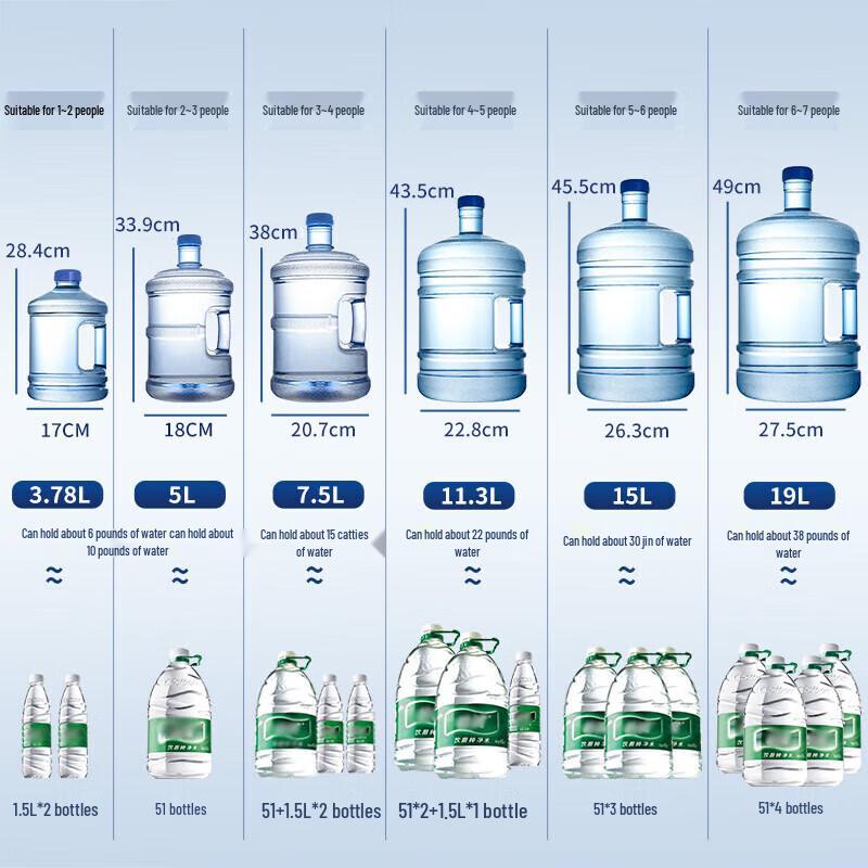 Baijie 7.5L Food-Grade Portable Water Dispenser Bottle