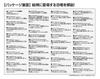 [Made in Japan] Beverly 100-Piece Jigsaw Puzzle, Educational Jigsaw Puzzle: Dinosaur Collection (26 x 38 cm), Beverly 100-022