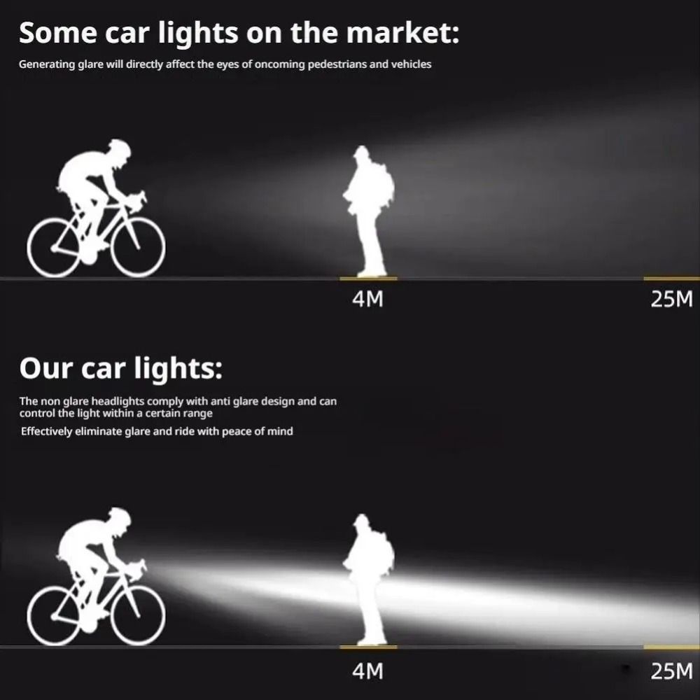 IPX6 Waterproof LED Bike Headlamp Rainproof Design Cycling Headlight Cycling Accessories