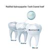 Dentifricio Multi-Azione per Gengive e Denti 60g
