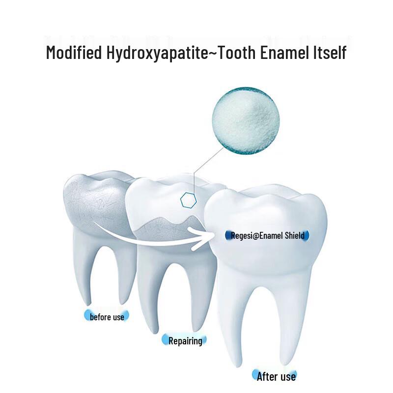 Dentifricio Multi-Azione per Gengive e Denti 60g