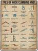 Vintage Wissen Metallposter Arten von Kletterknoten Metallblechschild Wanddekorationskunst Druck Poster es Zjtp