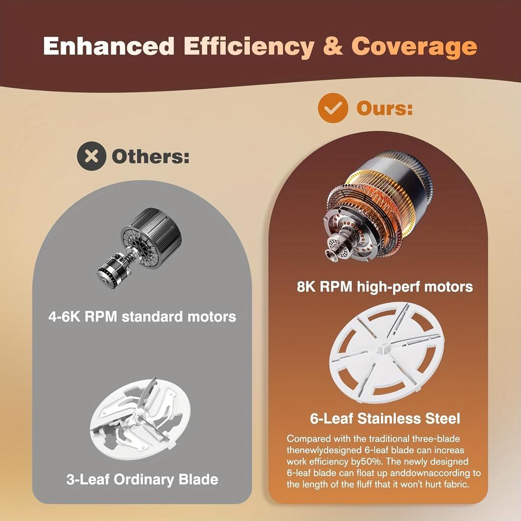 USB Rechargeable Electric Lint Remover - Fabric Shaver with One More Blade - Portable Fuzz Remover, Pilling Remover, Hairball Trimmer for Clothes