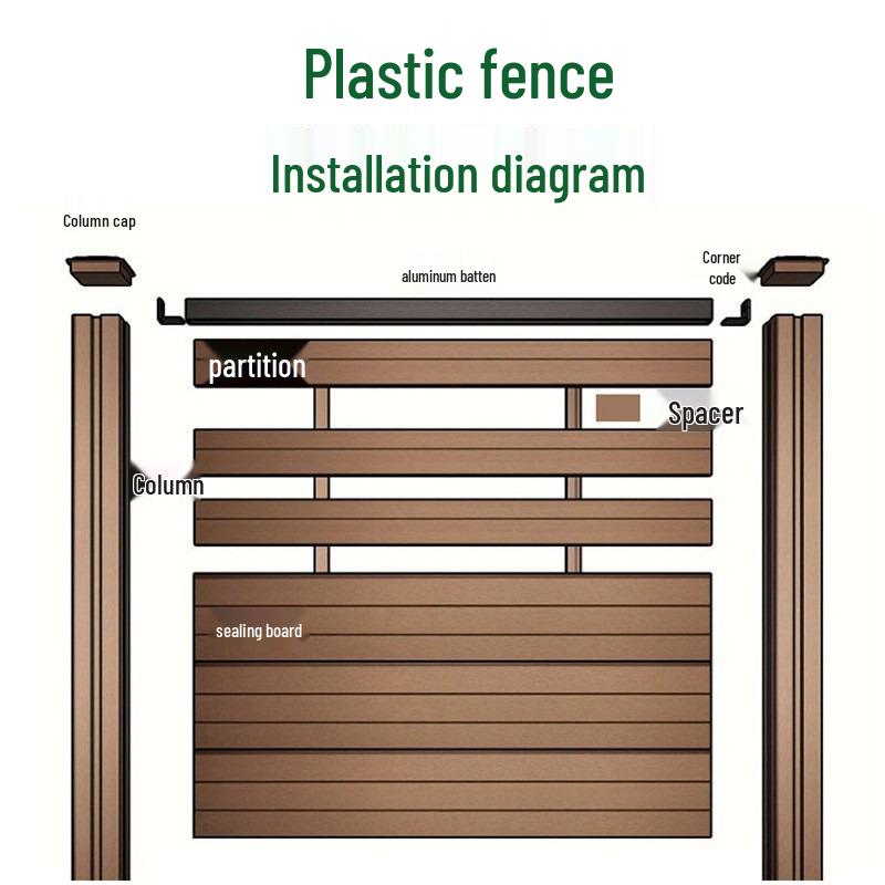 WPC Wood-Plastic Outdoor Fence: Durable, Anti-Corrosion Windbreak & Partition for Courtyard and Villa.