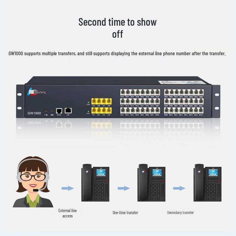 Guowei GW1000 Industrial PBX System