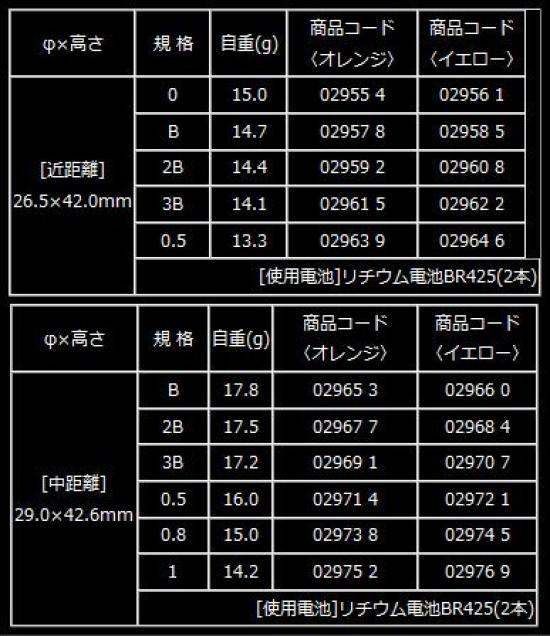kizakura Orange NF-Dongring (with battery) M-1