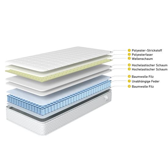 1 Set Upholstered Bed Elegant Lines Comfy Sleep Slatted Frame Pure Color Mattress Bed for