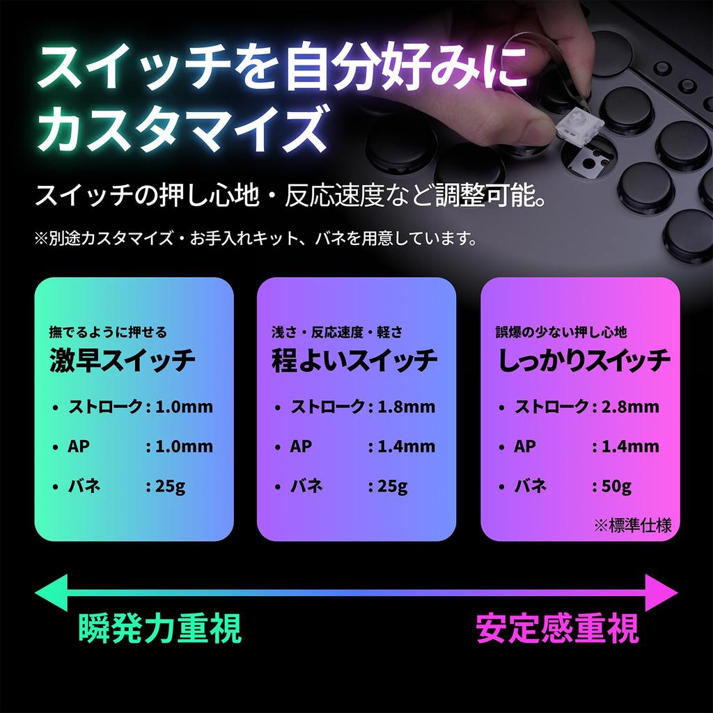 Rushbox Rush Box Arcade Controller PS5 Leverless Arcade Controller PS4 Switch PC Button Layout Changeable Controller 18 Buttons Expansion Quiet Switch