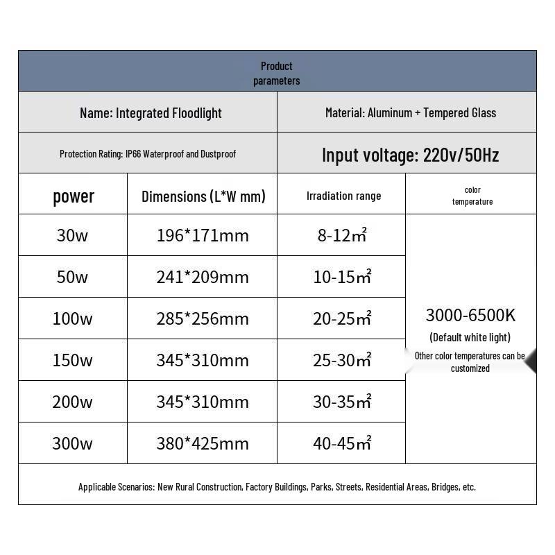 Yuyi 300W LED Outdoor Waterproof Floodlight