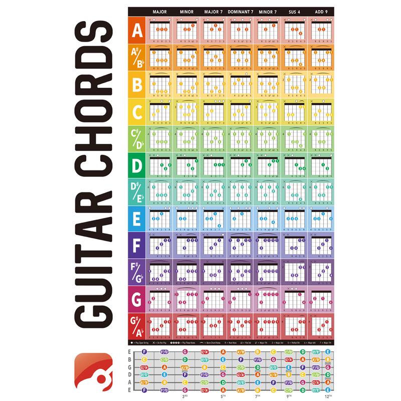 Comprehensive Guitar Chord Diagram and Fingering Chart