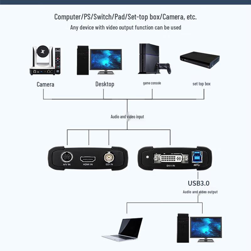 TCHD Video TC-UB530 Pro HDMI USB3.0 HD Capture Card