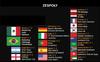 Karty panini album na karty fifa club world cup 2025 mega zestaw startowy