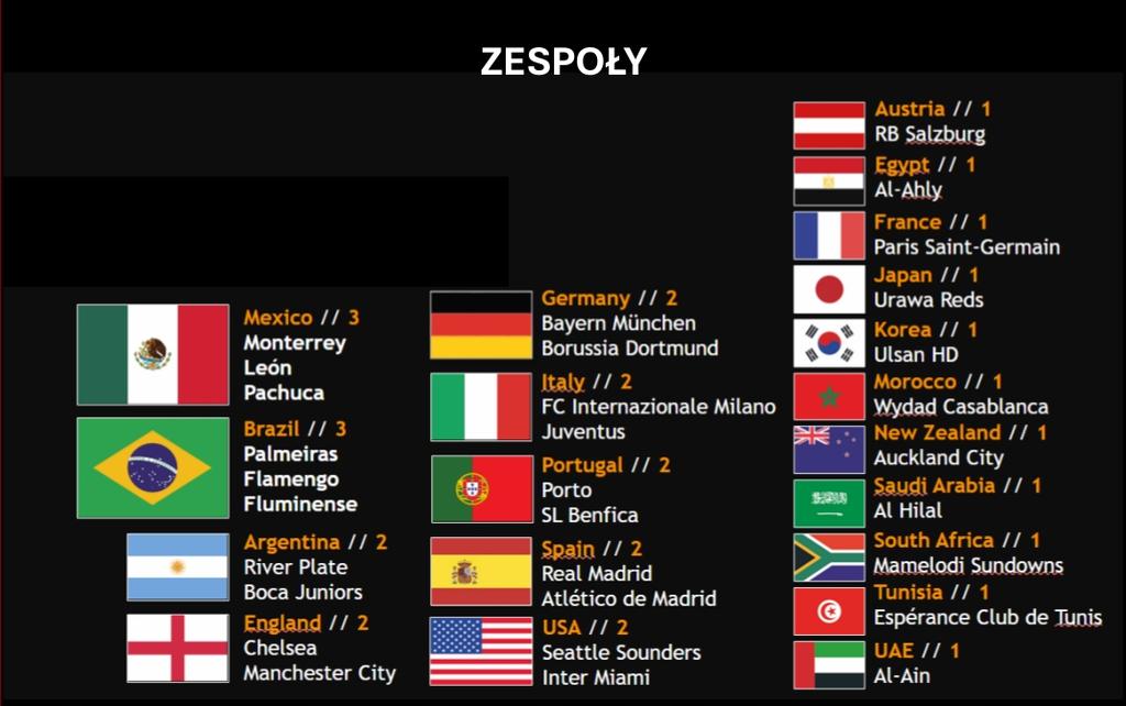 Karty panini album na karty fifa club world cup 2025 mega zestaw startowy