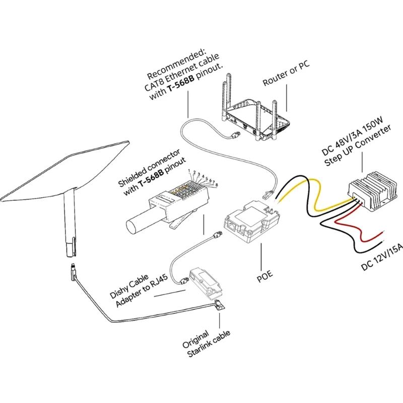 RJ45 Ethernet Internet Adapter Cable Fit for Seamless Starlink V2 Dish Connectivity Equipment Various Lengths Available