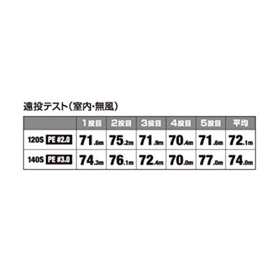 Shimano Saltwater Lure Sinking Pencil Colt Sniper Rock Slide 120S Jet Boost 001 Kyorin Iwashi OL-212P