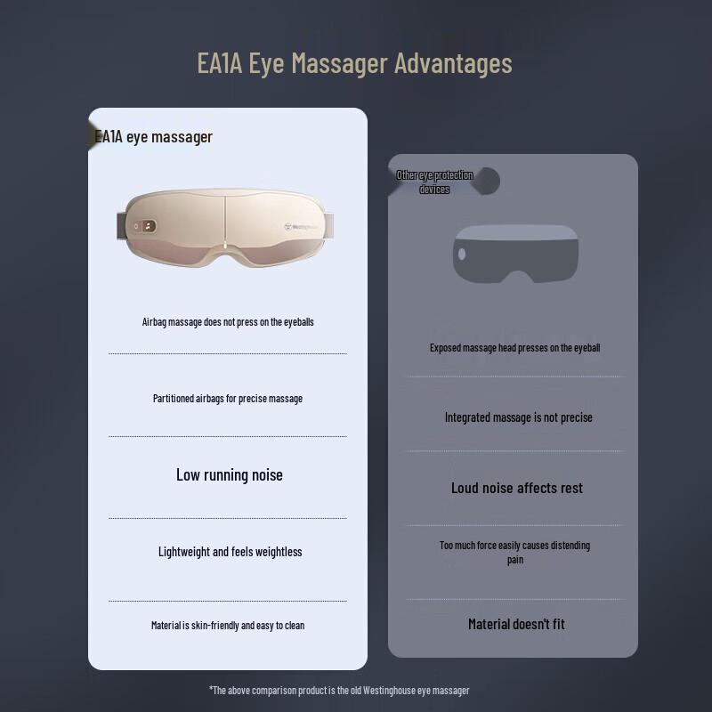Westinghouse EA1A Foldable Hot Compress Eye Massager