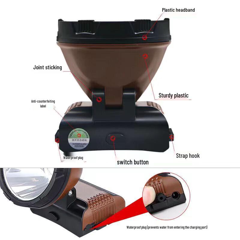 JiuLiang LED Rechargeable Headlamp