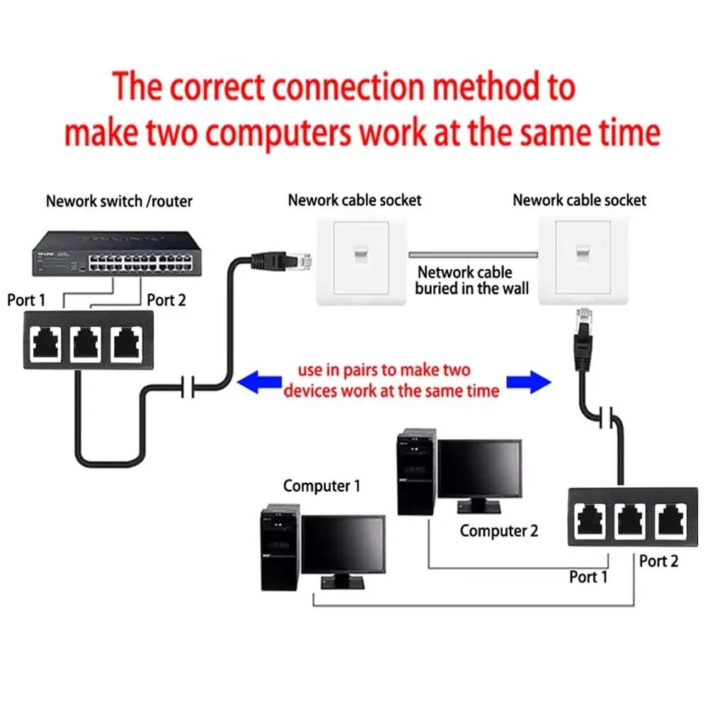 RJ45 Ethernet Cable Splitter Network Adapter,Ethernet Splitter 1 To 3 Cable Suitable Super LAN Ethernet Connector Adapter Cat 6