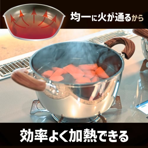 every U. Titanium-Coated 26cm Pot with Glass Lid, Fluoropolymer Coating, Gas/IH Compatible, High Heat Efficiency, Non-Stick, PFOS-Free, 750,000-Use Ab