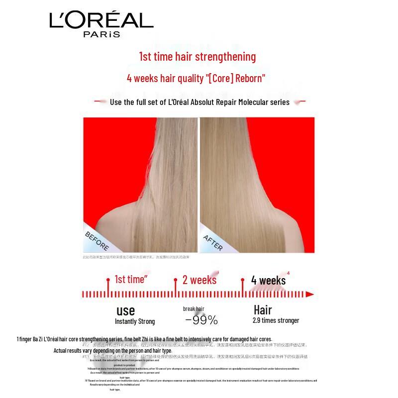 L'Oreal Hair Strengthening & Anti-Frizz Shampoo