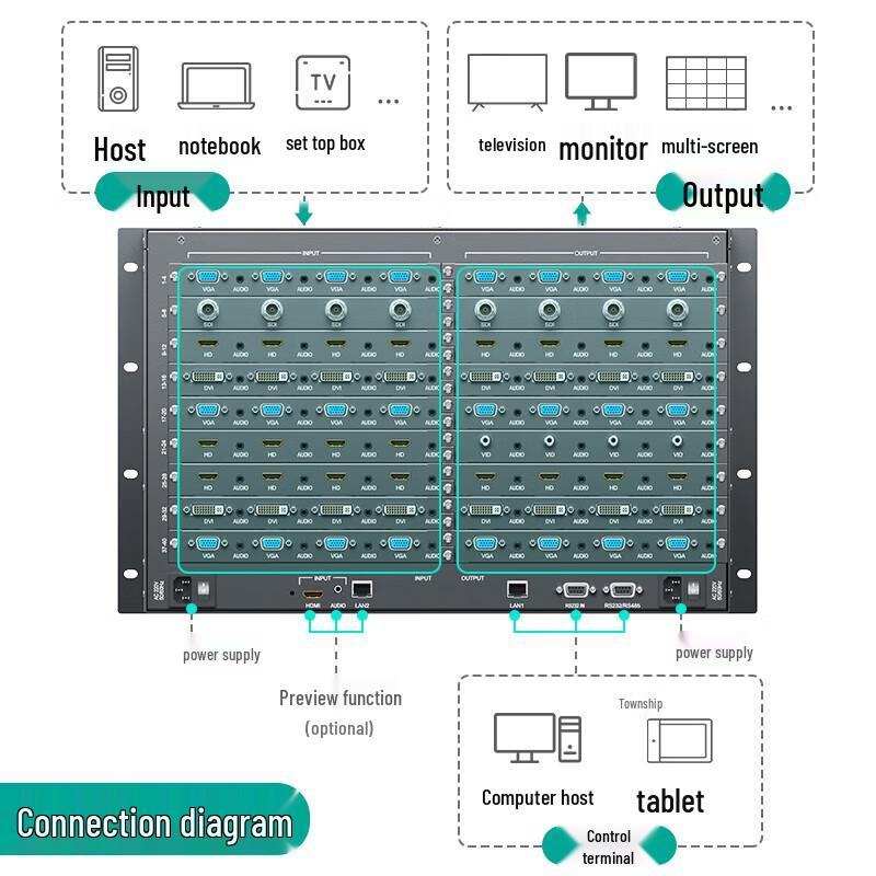 MT-viki Modular Video Matrix Switcher System Components