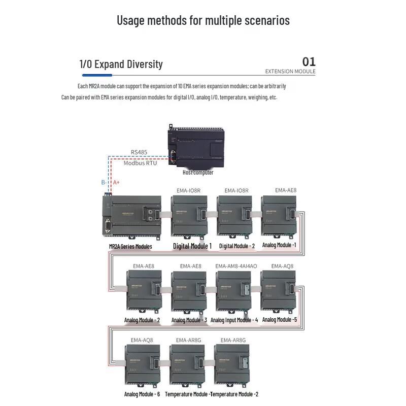 AIMOXUN High-Precision RS485 Remote I/O Module