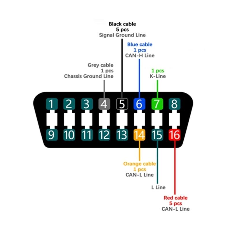 Pinout Cable for MPPS V13 V21 OBD OBD2 Diagnostic Adapter Triple Cores Cable Stable Performances