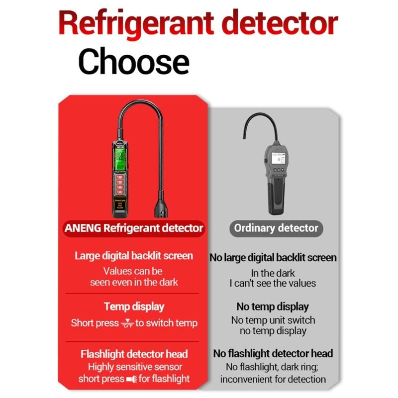 Refrigerants Leak Detector Battery Operated Halogens Leak Tester For 22 32 R134a Detections HVAC Leak Detector