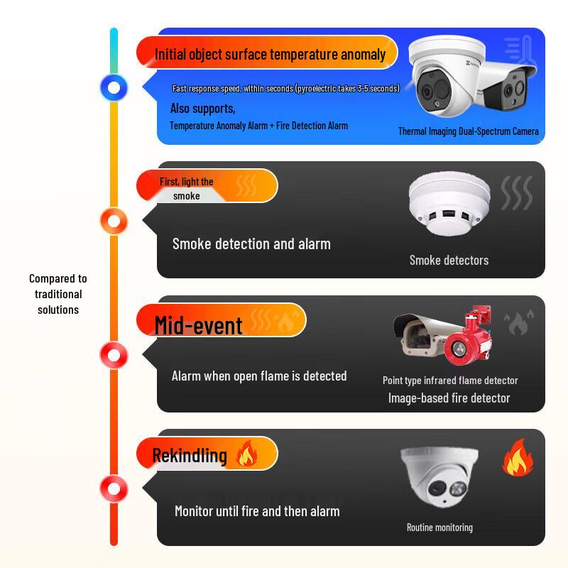 HIKMICRO Dual-Spectrum Thermal Imaging Fire Detection Camera CN plug (adapter included)