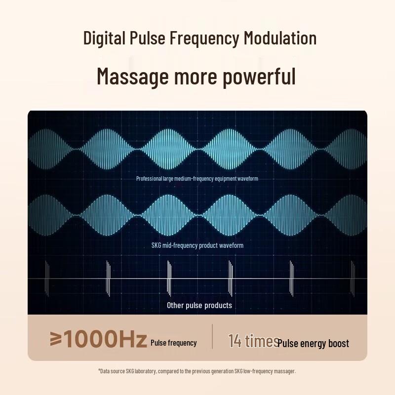 SKG K5 2nd Gen Lumbar Waist Massager CN plug (adapter included)