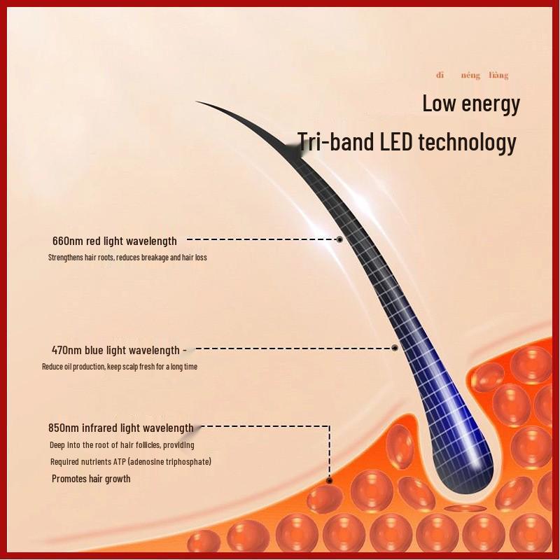 Red Light Laser Hair Growth & Strengthening Cap with Temperature Control