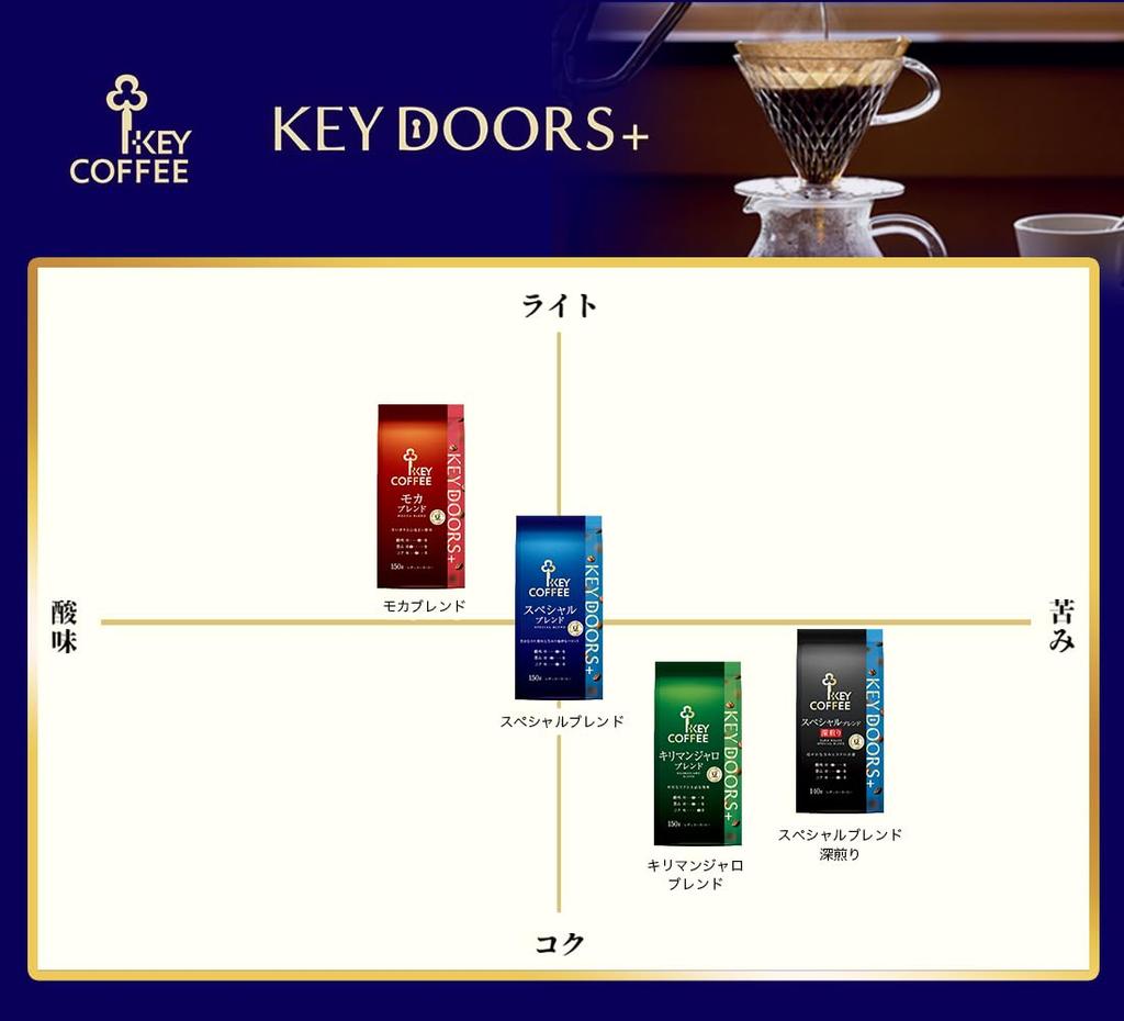 key coffee KEY DOORS+ Kilimanjaro Blend Beans (LP) 150g