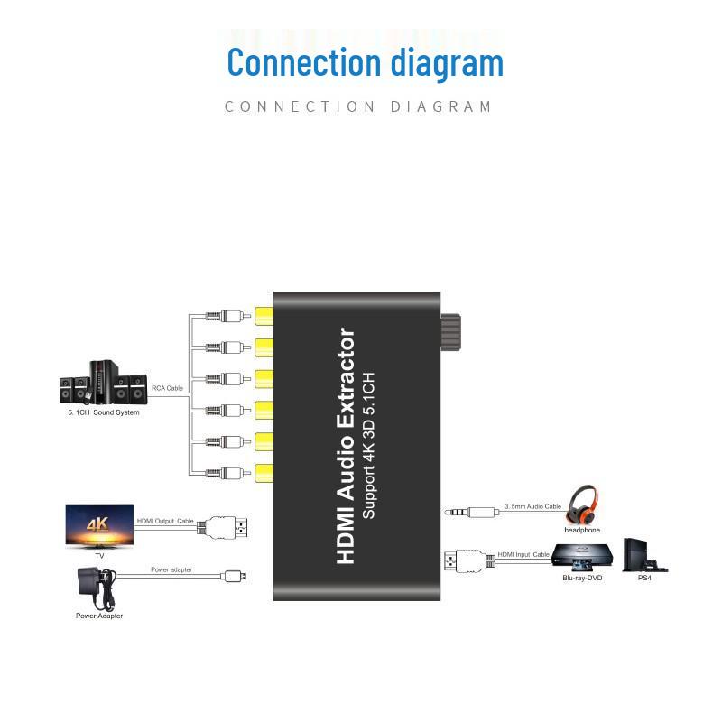 4K HDMI Dolby 5.1 Audio Decoder