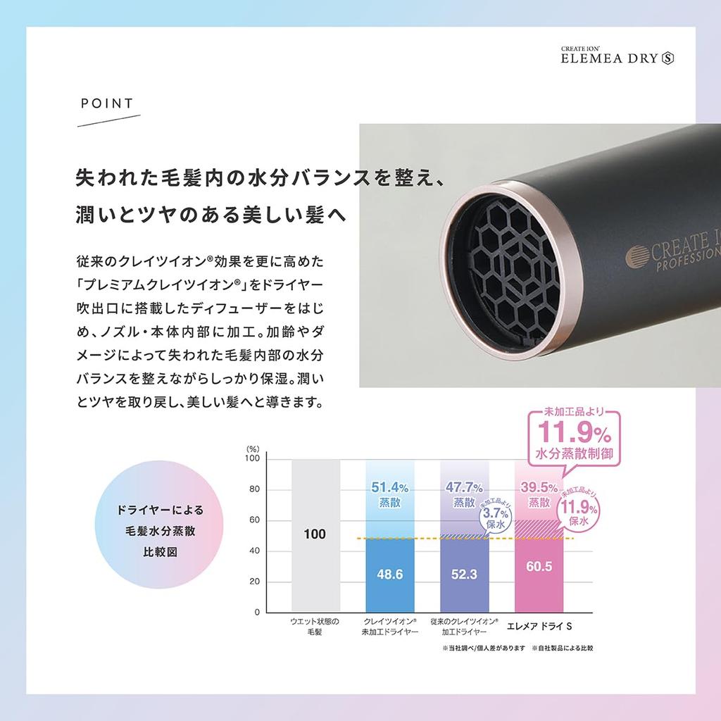 Create Ion Elemare Dry S