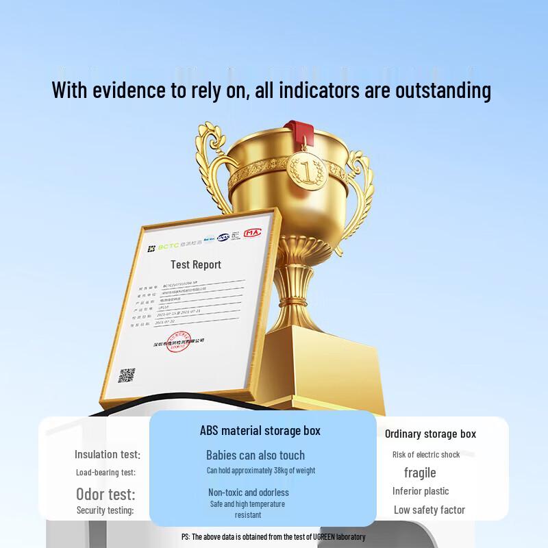 Ugreen LP110 Cable Management Box