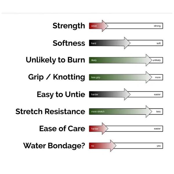 Soft Cotton Knitted Rope  Kink  Fetish Restraints Rope & Suspension