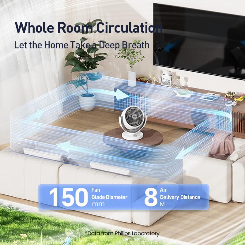 Philips Air Circulation Fan 3-Speed Levels Cool and Refreshing Air Circulation Fan