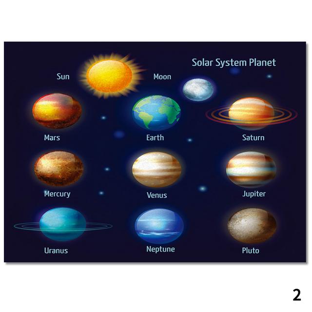 

Universe Planet Домашній килим Спальня Вітальня Декоративний протиковзкий килим Килимок для столу, який миється, великий килим проти ковзання 100x150cm