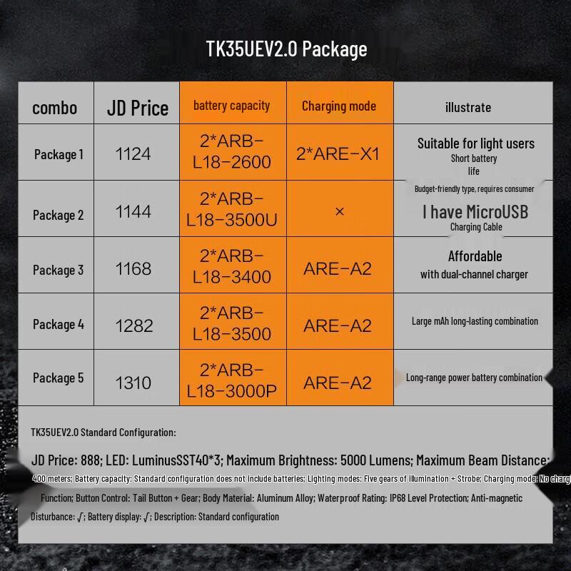 Fenix TK35UE V2.0 High-Performance Rechargeable Flashlight