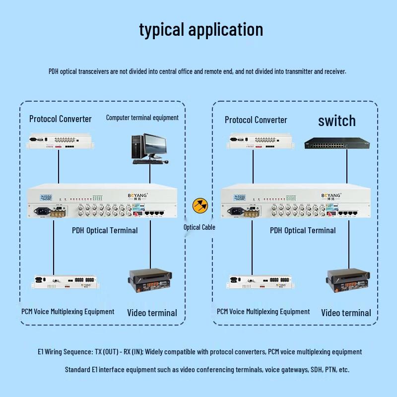 Boyang BY-8E1-4E-60KM PDH Optical Transceiver
