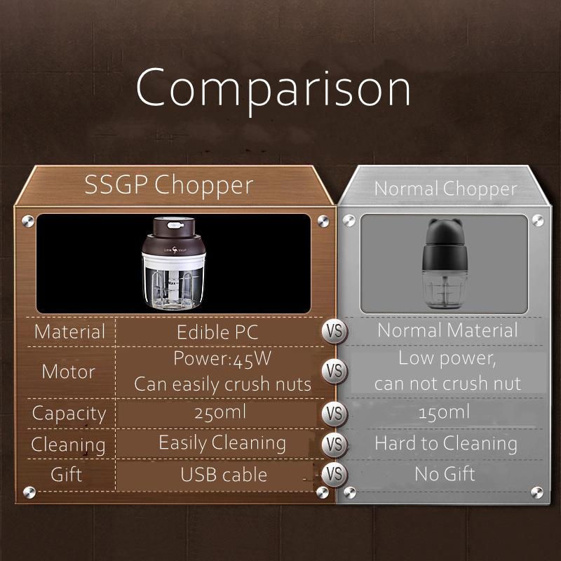 Rechargeable Portable LFGB Certificated PP Container 430 Stainless Steel Blade Garlic Masher Vegetable Chopper Fruit Crusher