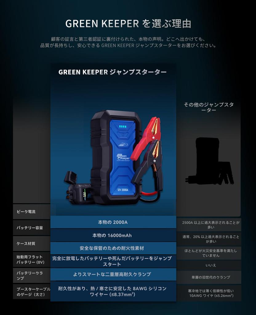 Jump Starter, 12 V, 2,000 A, Peak 1,000 A Start Current, Up to 7.0
