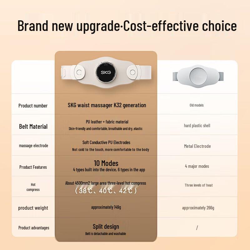 SKG K3 Series 2nd Gen Fashion Waist Massager