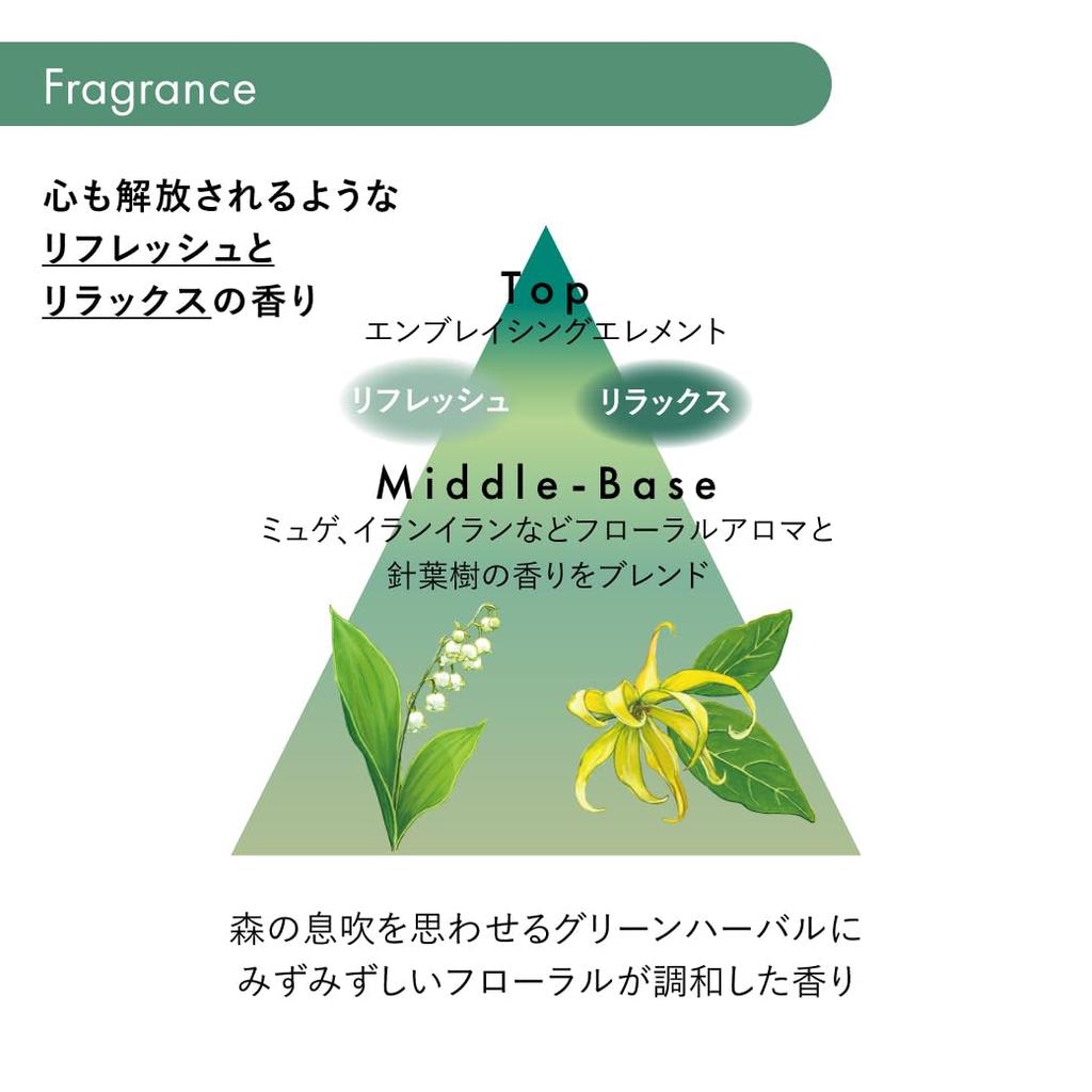 Shiseido Professional Sublimic Fuente Forte Shampoo For oily scalps 450mL OS (Refill)