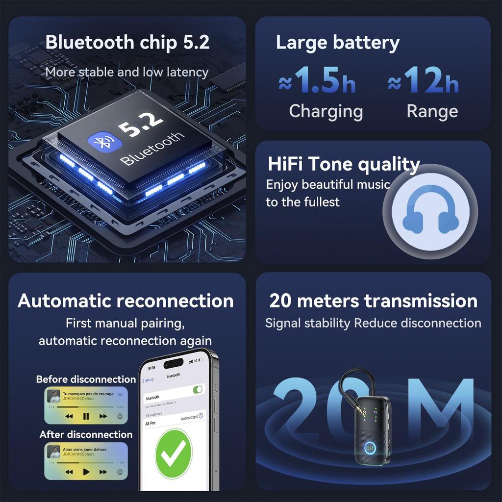 New Bluetooth Receiver Transmitter Two-in-One AUX Car Hands-free Audio Adapter