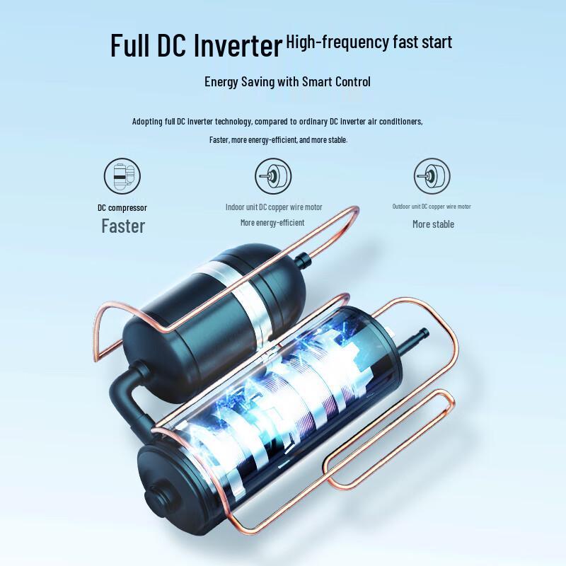 Changhong Panda SE Inverter 1.5HP Wall-Mounted Air Conditioner CN plug (adapter included)