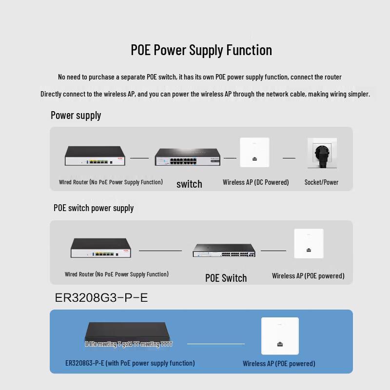 H3C ER3208G3-P-E 8-Port Gigabit Enterprise VPN Router