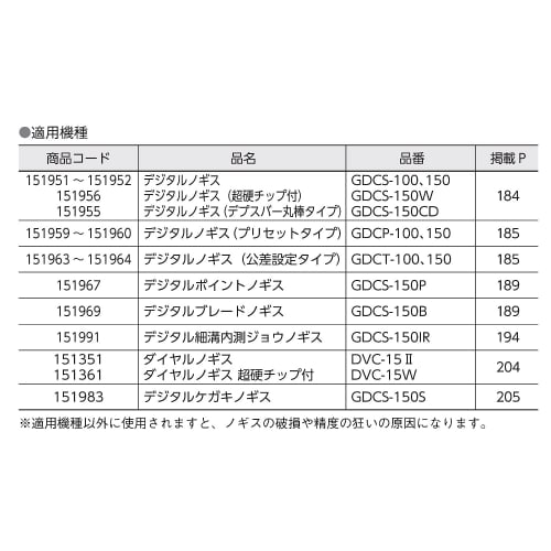 Niigata Seiki SK Vernier Caliper Storage Case SC-C-1